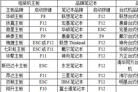 笔记本开机快捷键