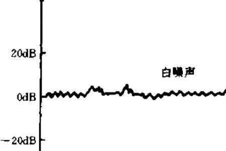 信道噪声属于加性干扰吗