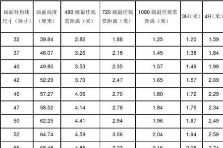 20寸电视尺寸对照表