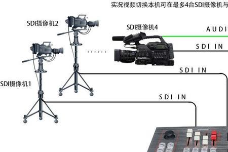 摄像头是输出设备还是输入设备