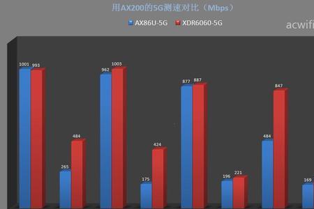 华硕ax86u梅林和原厂哪个稳定