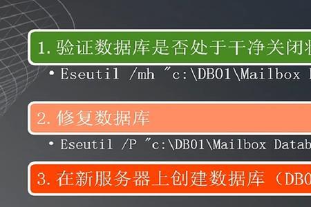 电脑灾难性故障怎么解决