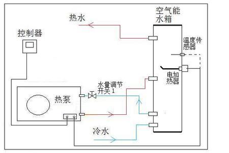 热水器水循环系统原理