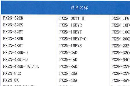 三菱PLC仿真软件GXsimulator6使用方法