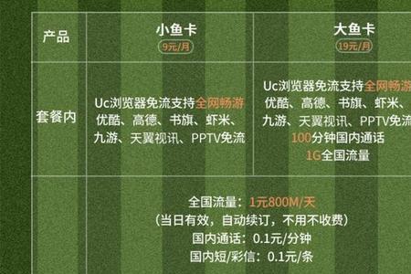 动感青春卡优惠包适用于什么