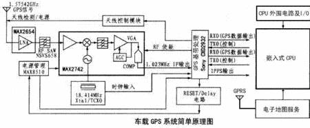 三一吊车的GPS系统原理