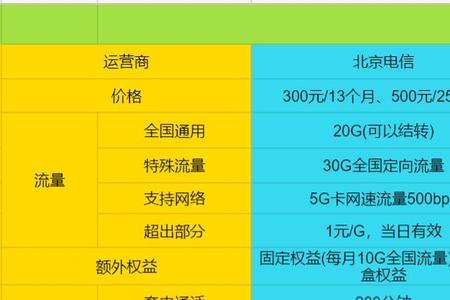 移动校园卡宽带怎么提速