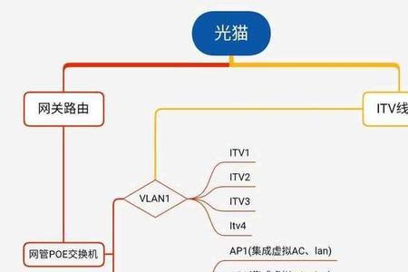 mesh有线回程和ap的区别