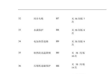 格力空调序列号详解