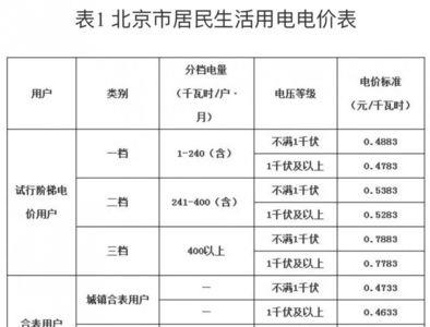 商业用电收电费1.2元一度合法吗