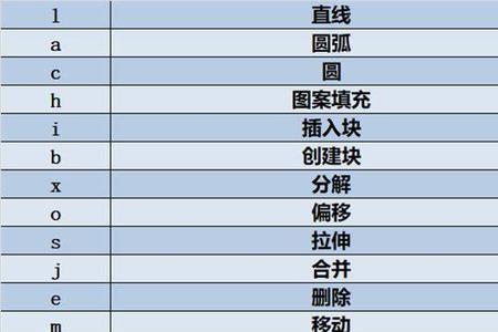 cad平行移动的命令是什么