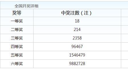 110座机尾号是110吗