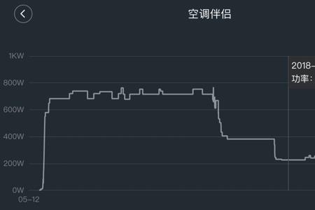 空调app记录的能耗准确吗