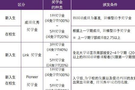 韩国入学的学期是在什么时候