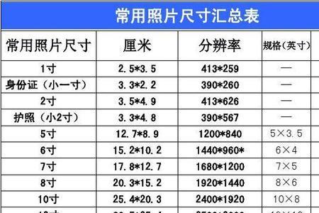 300dpi分辨率怎么设置