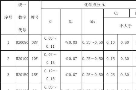 coten钢主要成分