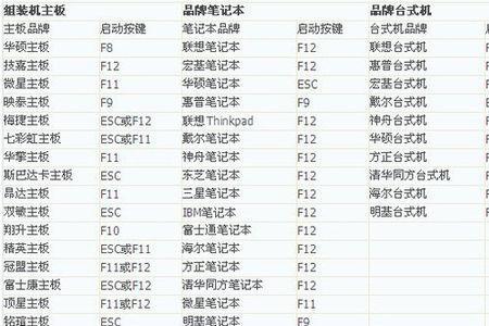 biossetuputility如何设置u盘启动