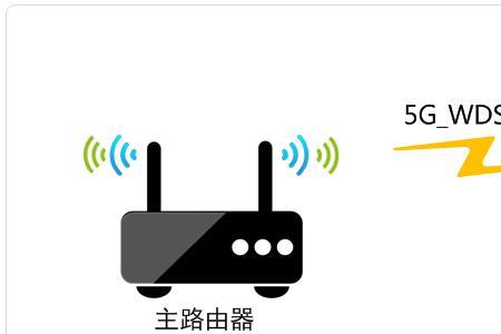 光纤路由器无线桥接方法