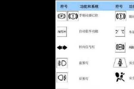 汽车指示灯图解大全