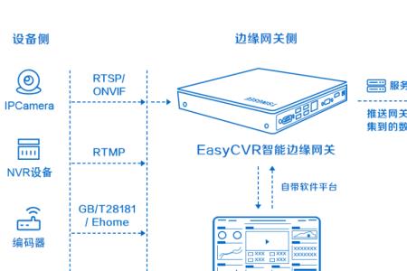 大华网络摄像机的RTSP连接是什么