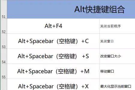 如何快速记住全部键盘位置