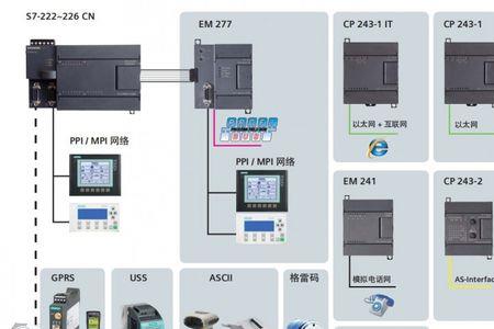 西门子PLC的远程怎么连接