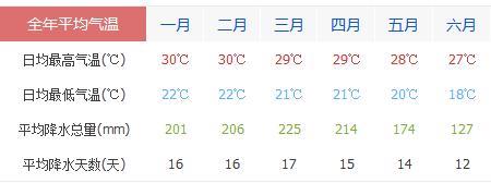 天气预报哪个穿衣指数准确