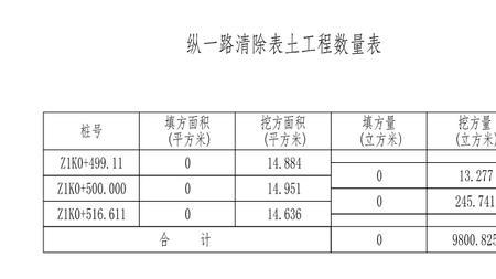 土方工程量计算用什么软件好