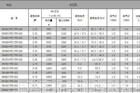 古轮压缩机型号匹数对照表