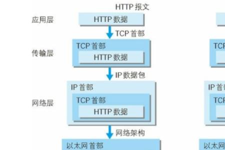 tpu和pp的区别