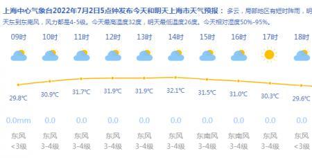 天气预报怎么看几点天亮