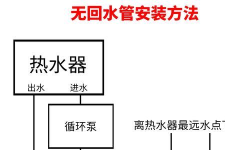 电热水棒原理