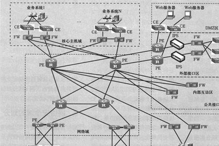 dcn是什么意思的缩写