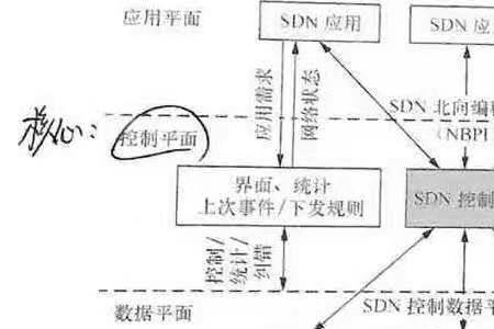 南向接口 协议以什么形式提供