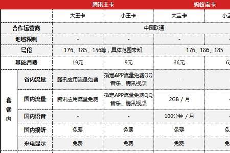 移动卡用什么套餐最划算