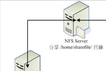 hfs网络文件服务器连不上