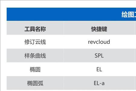 cad2007怎么一次性改变所有字体