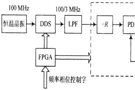 dds通信类型