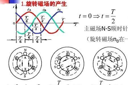 何为永磁六相磁动力电机