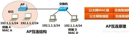 以太网怎么改成无线网