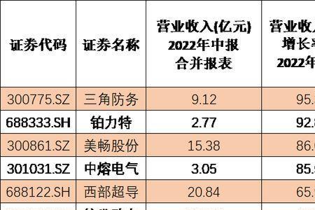 生产铂的上市公司有哪些