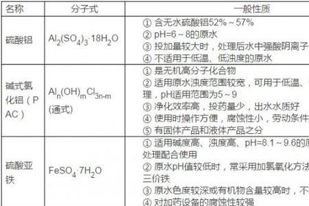 al是什么意思化学物质