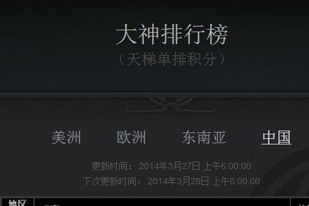 DOTA2多少级才能打天梯