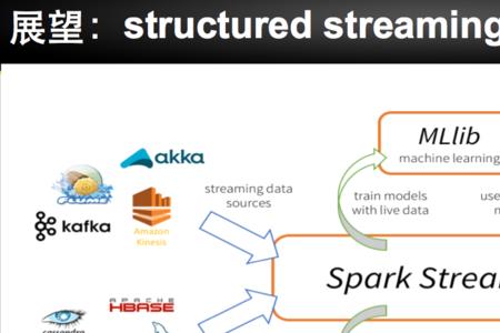 spark必知必会的基本概念