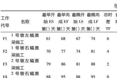 总时差计算器