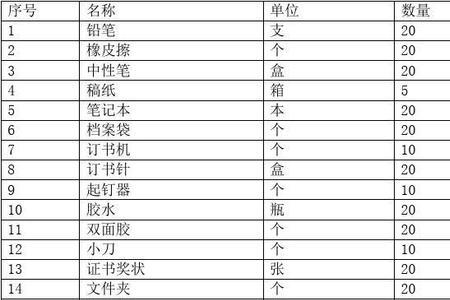 办公耗材主要包含哪些