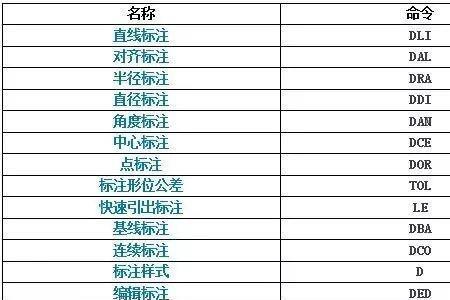 cad扇形快捷键