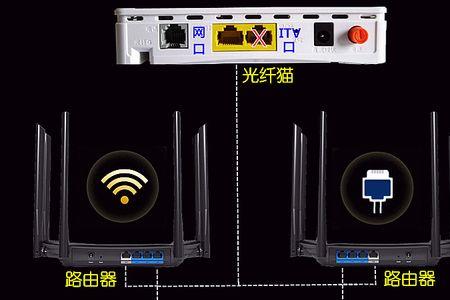 移动宽带怎么调出电视