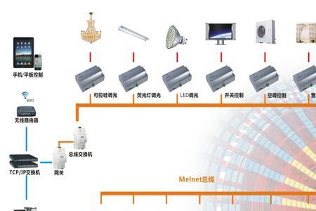 系统设备是什么