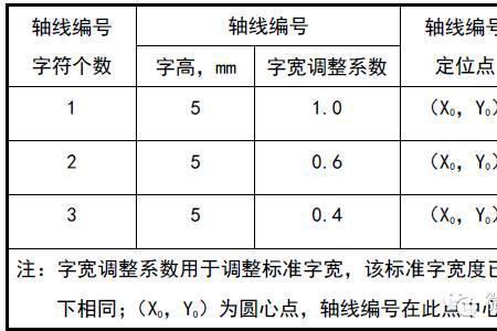 cad中圆尺寸前面加什么直径符号